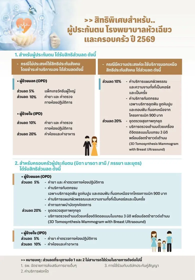 รพ.หัวเฉียว มอบของขวัญปีใหม่ จัดเต็มสิทธิพิเศษเพื่อผู้ประกันตนปี 2569