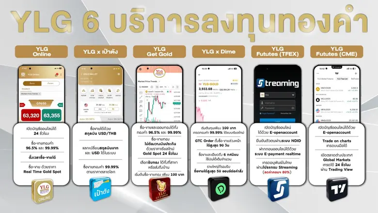 YLG แนะวิธีลงทุนทองคำปี 69 รับมือความร้อนแรงหลังทองโลกทะลุ 4,600 ดอลลาร์ ชี้เทรนด์ปีนี้ไปต่อแต่ย้ำทองคำควรมีสัดส่วนไม่เกิน 15% ของพอร์ตลงทุนรวม