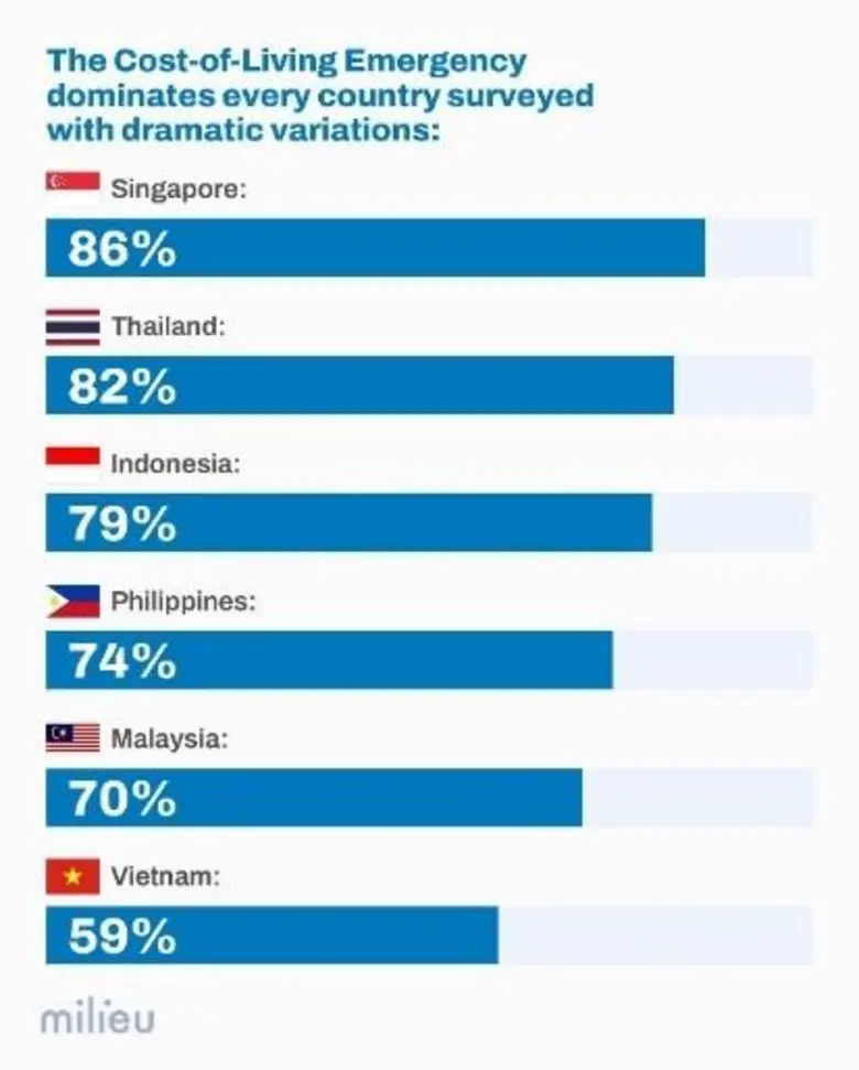 Economic Pressure, Policy Gaps, and the Rise of Mental Resilience Shape Southeast Asia's 2026 Outlook