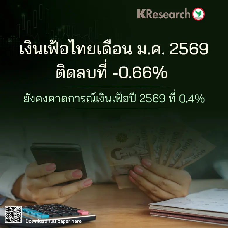 เงินเฟ้อไทยเดือนม.ค. 2569 ติดลบที่ -0.66% ยังคงคาดการณ์เงินเฟ้อปี 2569 ที่ 0.4%