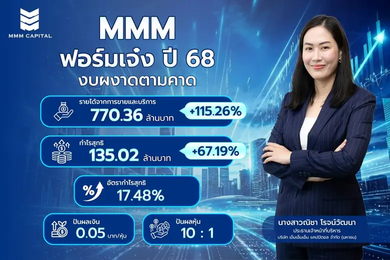 MMM ฟอร์มเจ๋ง ผงาดตามคาดโชว์งบปี 68 ฟันรายได้ กระฉูด 115.26% โกยกำไร 67.19% เสิร์ฟ ปันผล 2 เด้ง "เงินสด 0.05 บาทต่อหุ้น และ หุ้น 10:1"