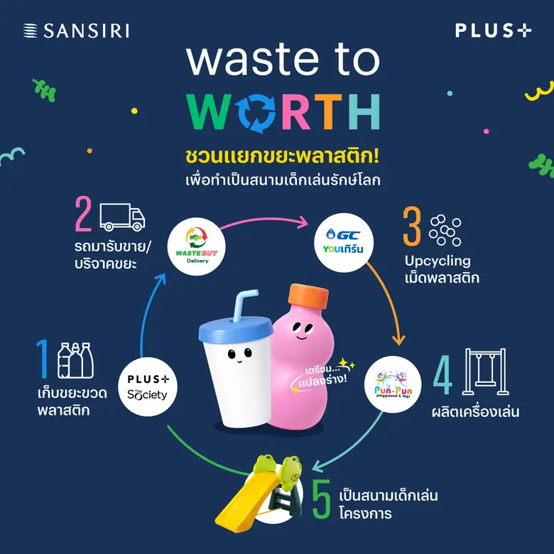 แสนสิริ ผนึกกำลัง 4 พันธมิตรสายกรีน "รีไซเคิลขยะ" สู่ "สนามเด็กเล่นรักษ์โลก" ยกระดับโมเดล 'waste to WORTH' สู่ความยั่งยืนที่จับต้องได้