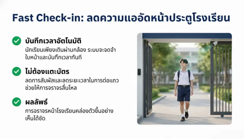BMG Softtech ชูโซลูชัน Face Recognition AI แก้ปัญหาความแออัดหน้าโรงเรียนช่วงเช้า ยกระดับมาตรฐาน Smart &amp; Secure School