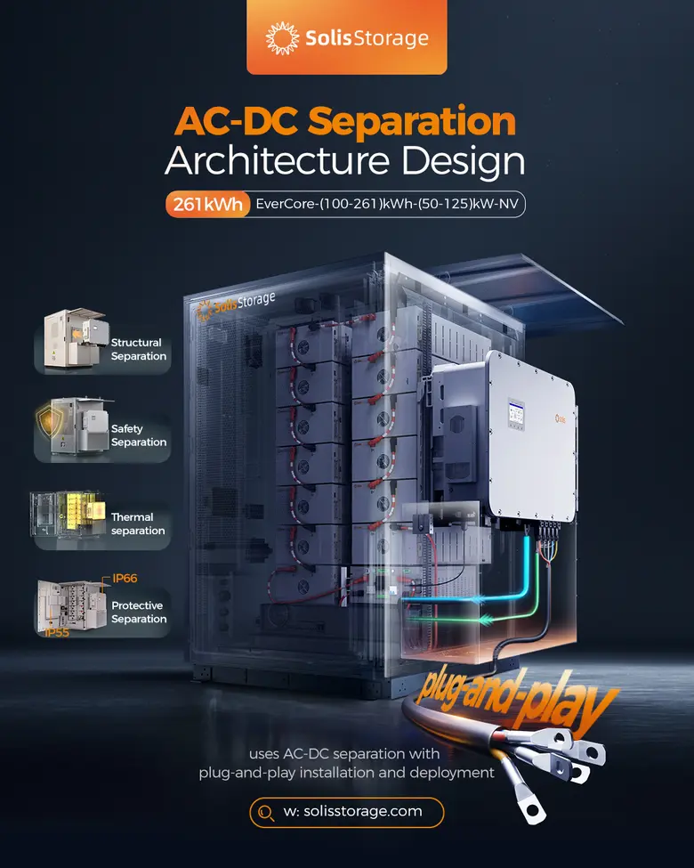 SolisStorage เปิดตัวระบบกักเก็บพลังงาน EverCore C&amp;I อย่างเป็นทางการในงานเปิดตัวสุดเอ็กซ์คลูซีฟที่อัมสเตอร์ดัม