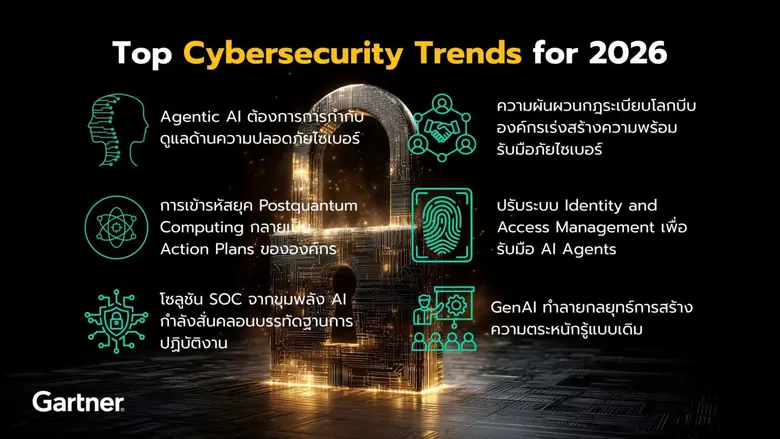 การ์ทเนอร์เผย 6 เทรนด์ความปลอดภัยไซเบอร์ของปี 2569