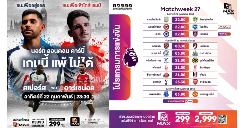 พรีเมียร์ลีกโค้งสำคัญเขย่าหัว-ท้ายตาราง "แมนฯ ซิตี้" เร่งจี้จ่าฝูง ดาร์บี้ "สเปอร์ส-อาร์เซน่อล