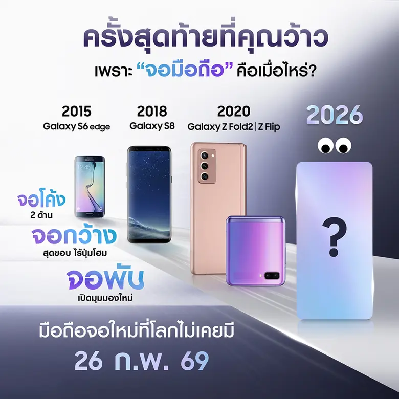 ย้อนโมเมนต์สุดว้าวของ "จอมือถือ" ซัมซุง พร้อมเตรียมว้าวต่อในปี 2026 กับ "มือถือจอใหม่ที่โลกไม่เคยมี"