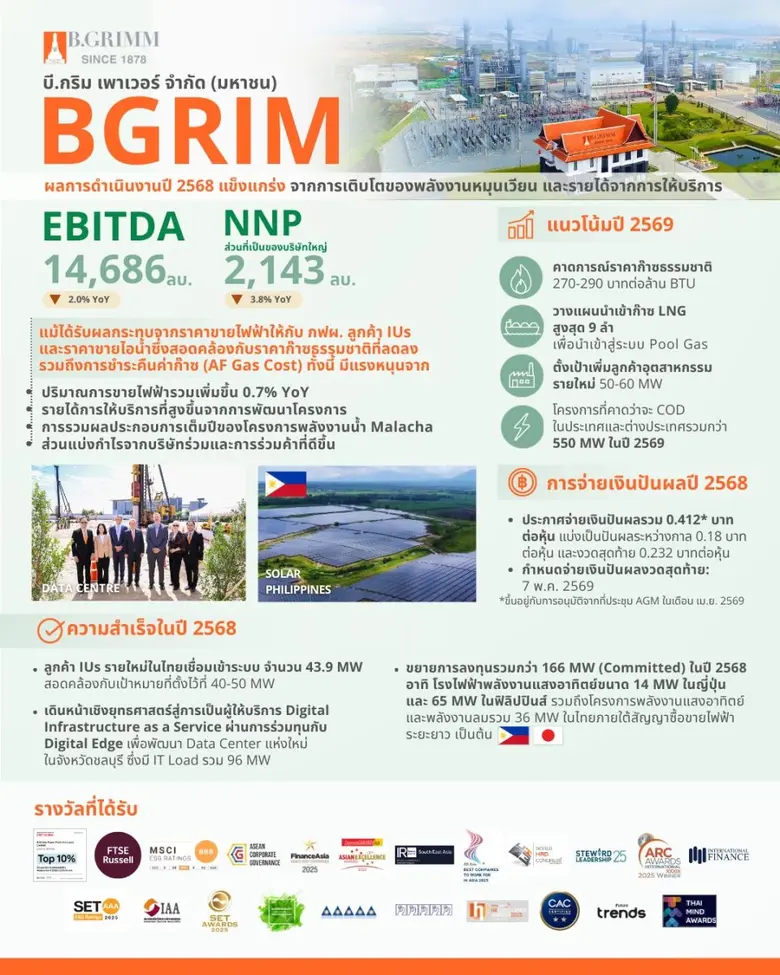 B.Grimm Power Delivers Solid 2025 Financial Performance, Expanding Renewable Energy Portfolio and Continuously Growing Industrial Users