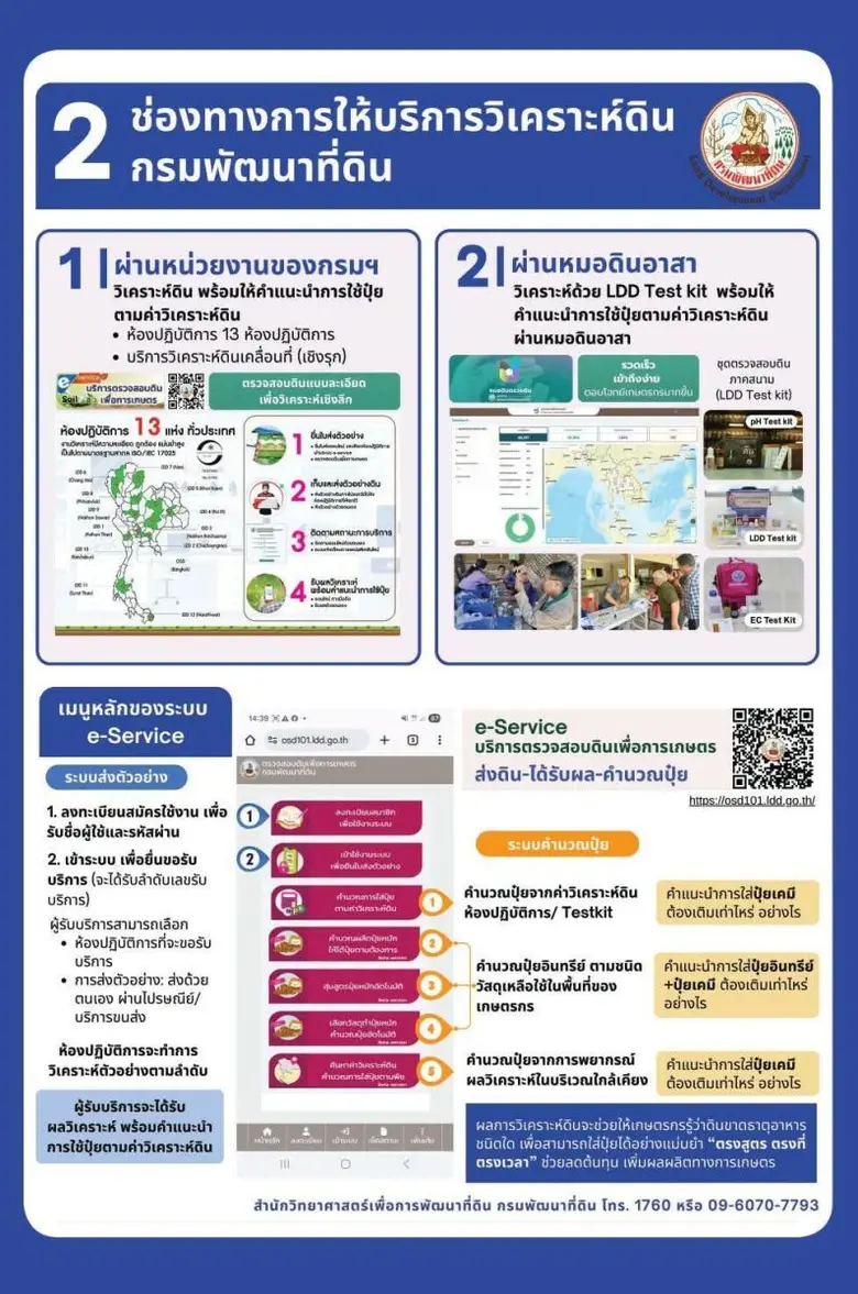 เพราะดินคือรากฐานของการเกษตรไทย สำนักวิทยาศาสตร์เพื่อการพัฒนาที่ดิน กรมพัฒนาที่ดิน พร้อมดูแลผืนดิน และอยู่เคียงข้างเกษตรกรในทุกพื้นที่