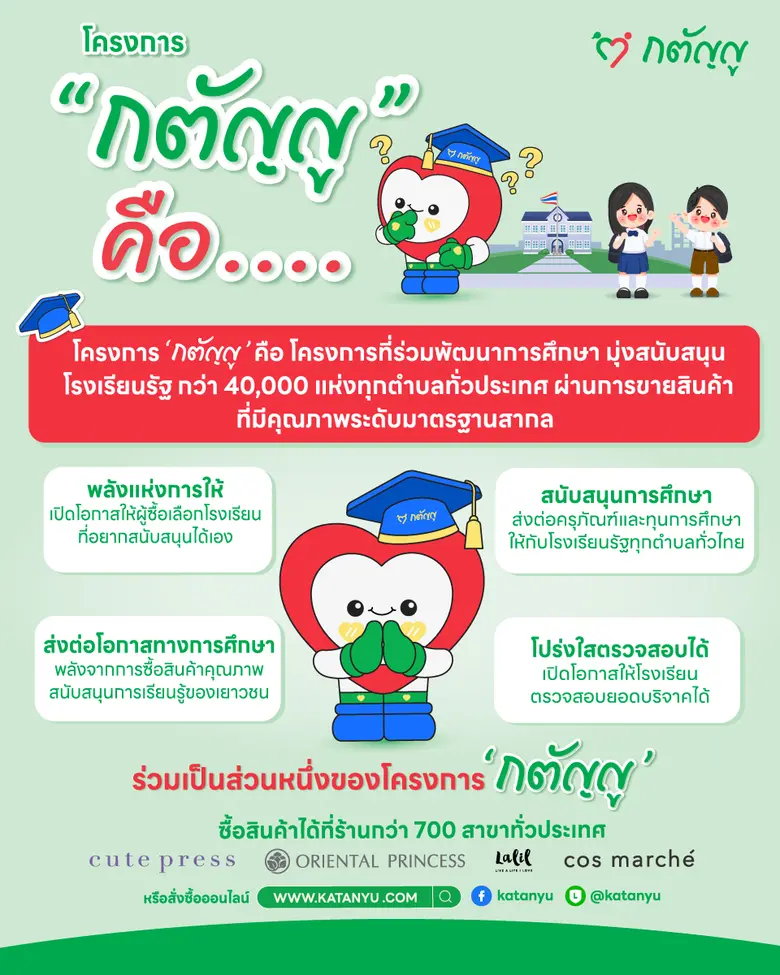 ก้าวแห่งความภูมิใจ "โครงการกตัญญู" ส่งมอบครุภัณฑ์ทางการศึกษา มูลค่ากว่า 15 ล้านบาท สู่ 455 โรงเรียนทั่วประเทศ