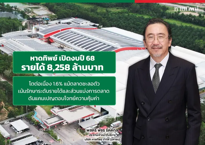 หาดทิพย์เปิดงบปี 68 รายได้ 8,258 ล้านบาท โตต่อเนื่อง 1.6% แม้ตลาดชะลอตัว เน้นรักษาระดับรายได้และส่วนแบ่งการตลาด ดันแคมเปญตอบโจทย์ความคุ้มค่า