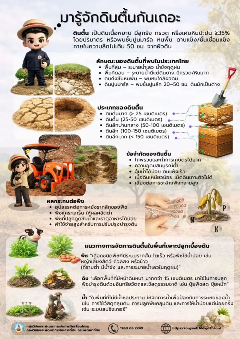 กรมพัฒนาที่ดิน พามารู้จักดินดื้น และแนวทางจัดการดินตื้นเพื่อการเพาะปลูก