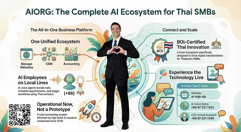 AIORG เปิดตัว AI Chatbot สำหรับ SMEs และไมโครบิสซิเนสในประเทศไทย