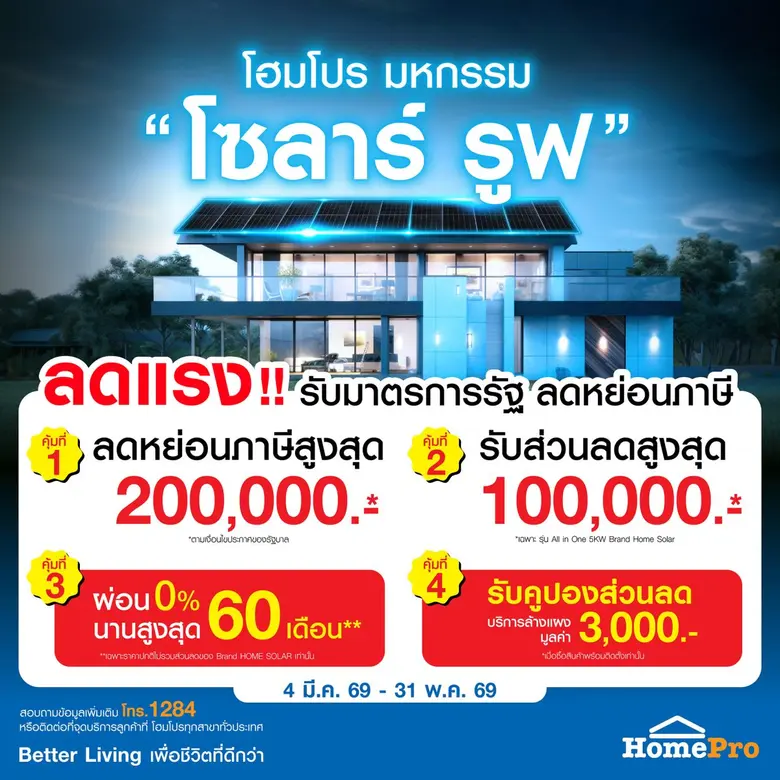โฮมโปร-เมกาโฮม ขานรับมาตรการภาษีรัฐ หนุนคนไทยติดตั้ง "โซลาร์ รูฟ" ผ่านแคมเปญ "มหกรรม โซลาร์ รูฟ" ลดค่าไฟ-ลดหย่อนภาษีได้สูงสุด 2 แสนบาท