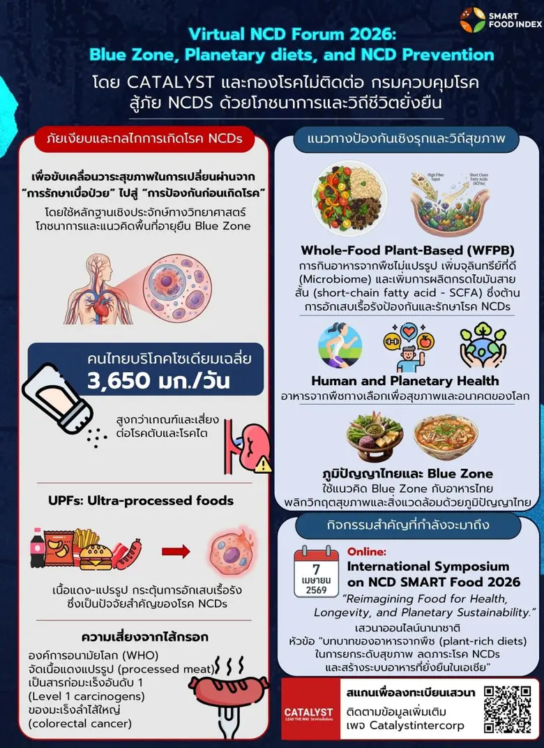 CATALYST ผนึกกำลัง กรมควบคุมโรค เปิดเวทีสัมมนาออนไลน์ "Virtual NCD Forum 2026" ดันวาระสุขภาพ ปลุกพลังบุคลากรทางการแพทย์สู้ภัย NCDs