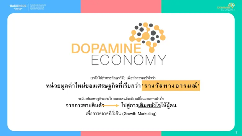 สถาบันวิจัยความเป็นอยู่ฮาคูโฮโด อาเซียน (ประเทศไทย) เปิดรายงานวิจัย "Dopamine Economy" เผยดัชนีความสุขคนไทยดิ่งต่ำสุดในรอบ 3 ปี ชี้เทรนด์ "พลังใจ" กลายเป็นหน่วยมูลค่าใหม่ของตลาด