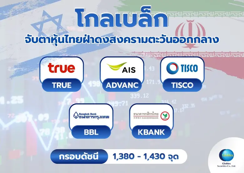 "โกลเบล็ก" จับตาหุ้นไทยฝ่าดงสงครามตะวันออกกลาง ลุ้นตั้ง"รัฐบาลอนุทิน 2"-แนะลงทุนหุ้น Domestic Play