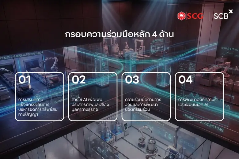 SCBX ผนึก SCG ลงนามความร่วมมือด้าน AI และการบริหารจัดการทรัพย์สินทางปัญญา