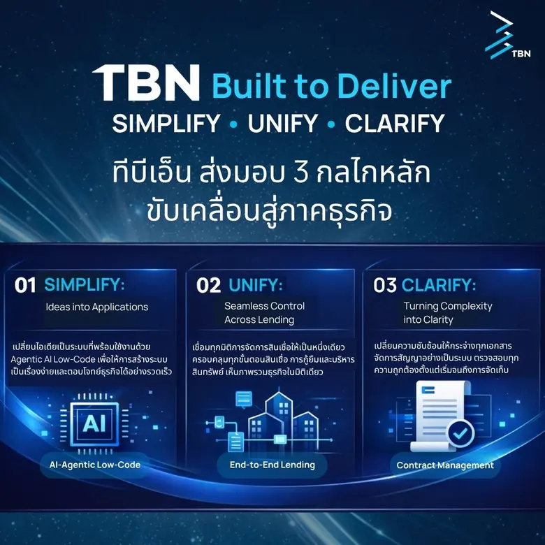 TBN เปิดยุทธศาสตร์ "Built to Deliver" ขับเคลื่อนองค์กรสู่ผลลัพธ์ที่วัดได้ ด้วย 3 กลไก SIMPLIFY, UNIFY และ CLARIFY