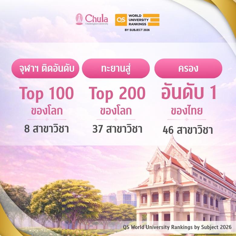 จุฬาฯ ตอกย้ำความเป็นเลิศระดับโลก คว้าอันดับ 1 ของไทย46 สาขาวิชา