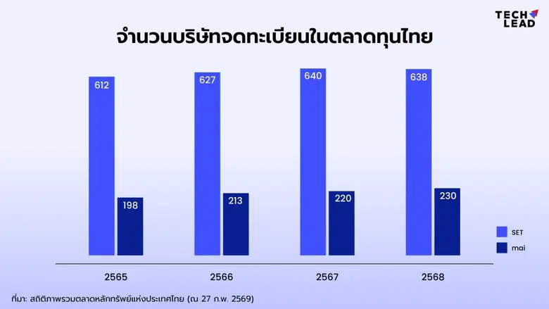 Digital Governance Infrastructure: เทคโนโลยีที่อยู่เบื้องหลังการขับเคลื่อนตลาดทุนไทย