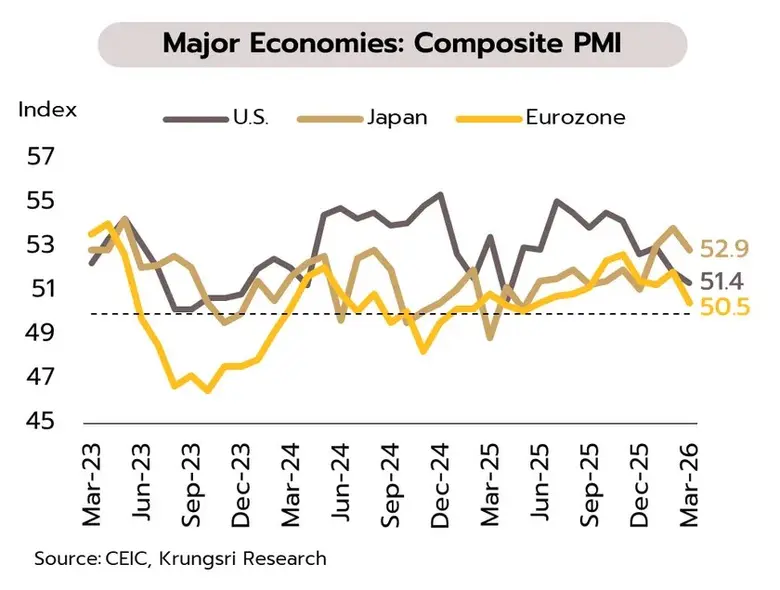 การยกระดับความตึงเครียดของกลุ่มฮูตีในทะเลแดงยกระดับความรุนแรงของสงคราม ขณะที่ส่งออกไทยแนวโน้มชะลอลงจากความตึงเครียดในตะวันออกกลาง