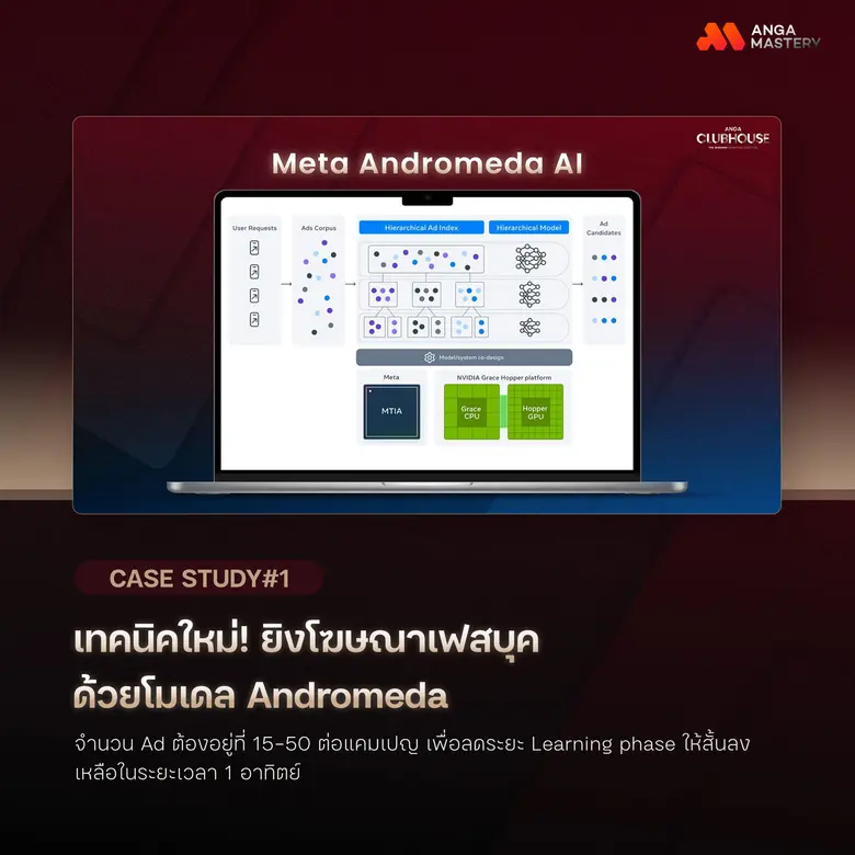 เปิด 7 Performance Marketing ไม้เด็ดเทคนิคการตลาดโดยตรงจาก Agency ที่นักการตลาดสาย Data ห้ามพลาด จาก ANGA MASTERY