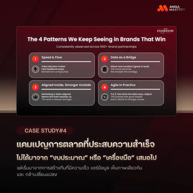 เปิด 7 Performance Marketing ไม้เด็ดเทคนิคการตลาดโดยตรงจาก Agency ที่นักการตลาดสาย Data ห้ามพลาด จาก ANGA MASTERY