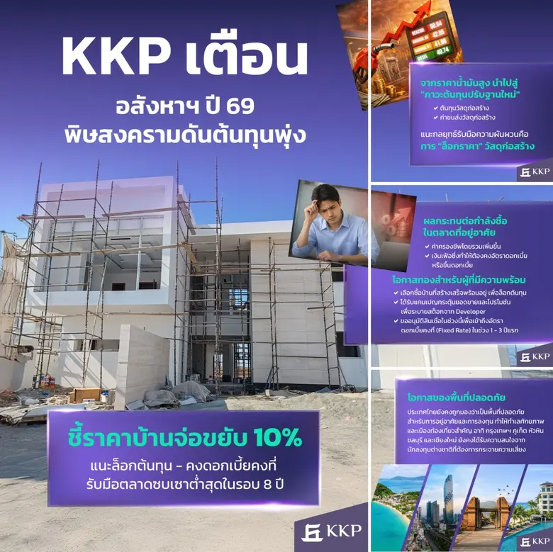 KKP เตือนอสังหาฯ ปี 69 พิษสงครามดันต้นทุนพุ่ง ชี้ราคาบ้านจ่อขยับ 10% แนะล็อกต้นทุน-คงดอกเบี้ยคงที่ รับมือตลาดซบเซาต่ำสุดในรอบ 8 ปี