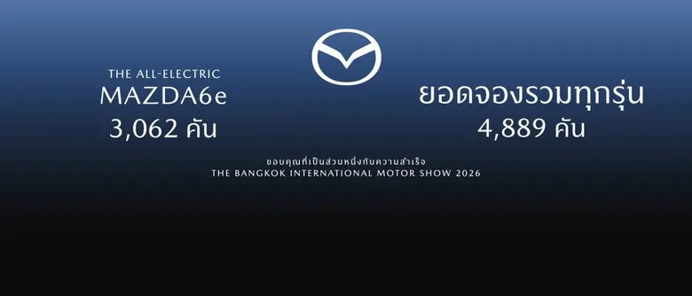 มาสด้าสุดฮ็อตจองถล่มทลายกวาดยอดงานมอเตอร์โชว์ทะลุเกือบ 4,900 คัน ประกาศเดินสายจัดกิจกรรมทดลองขับ MAZDA6e ที่โชว์รูมมาสด้าทั่วประเทศ