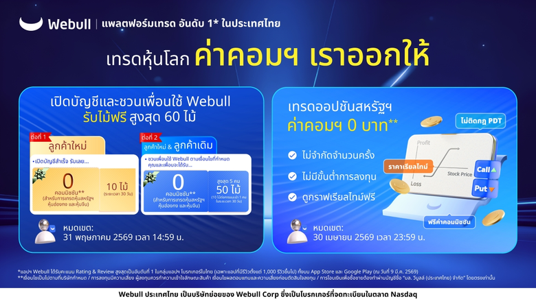Webull ขยายเวลาแคมเปญชวนเพื่อน เพื่อรับไม้เทรดฟรีสูงสุด 60 รายการ พร้อมเปิดเทรดออปชันสหรัฐฯ แบบฟรีค่าคอมมิชชัน
