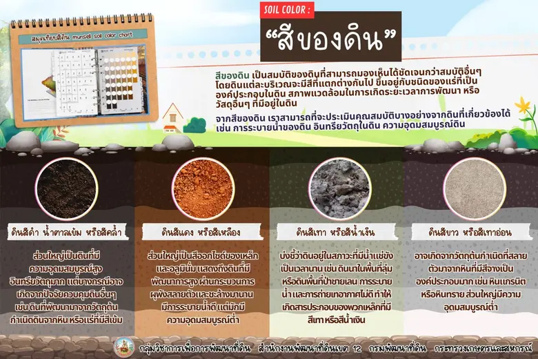 กรมพัฒนาที่ดิน ชวนมาสังเกตดินแต่ละสี มีสุขภาพและคุณสมบัติอะไรบ้าง