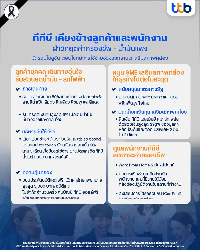 ทีทีบี เคียงข้างลูกค้าและพนักงาน ฝ่าวิกฤตค่าครองชีพ-น้ำมันแพง มัดรวมโซลูชัน ตอบโจทย์การใช้จ่ายช่วงสงกรานต์ เสริมสภาพคล่องทุกกลุ่ม