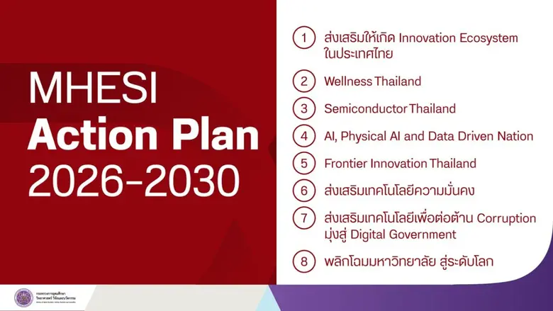 วว. ร่วมรับมอบนโยบายการบริหารงาน จาก "ศ.ดร.ยศชนัน วงศ์สวัสดิ์ " รองนายกรัฐมนตรีและ รมว.อว. ขับเคลื่อน 8 ยุทธศาสตร์