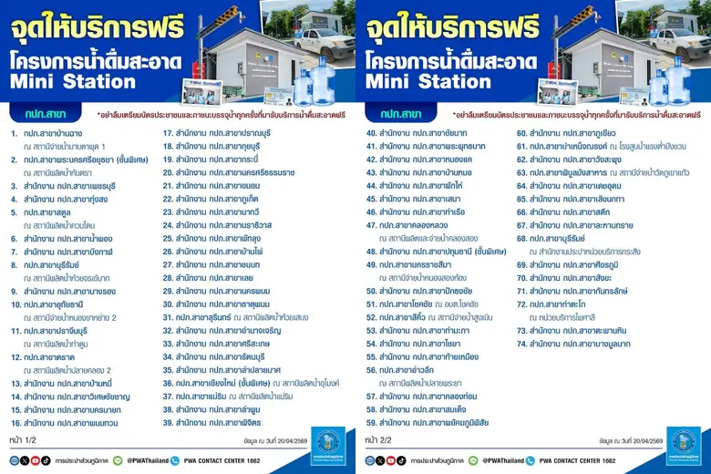 กปภ. ชวนประชาชนพกถัง รับบริการน้ำฟรี ช่วยลดค่าใช้จ่ายในครัวเรือน
