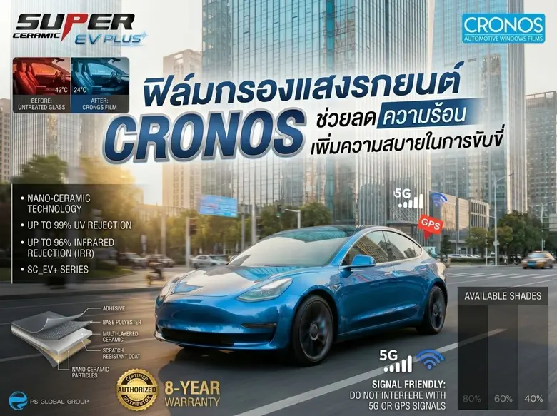Cronos รุกตลาดฟิล์มรถ EV เปิดตัว "Super Ceramic EV Plus" มาตรฐาน ISO 9050 ชูจุดขายลดภาระแบตเตอรี่รองรับยานยนต์อัจฉริยะ