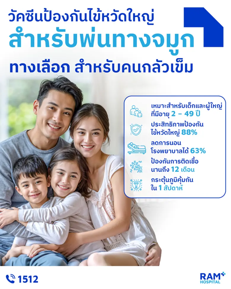 วัคซีนไข้หวัดใหญ่ชนิดพ่นจมูก ทางเลือกสำหรับคนกลัวเข็ม