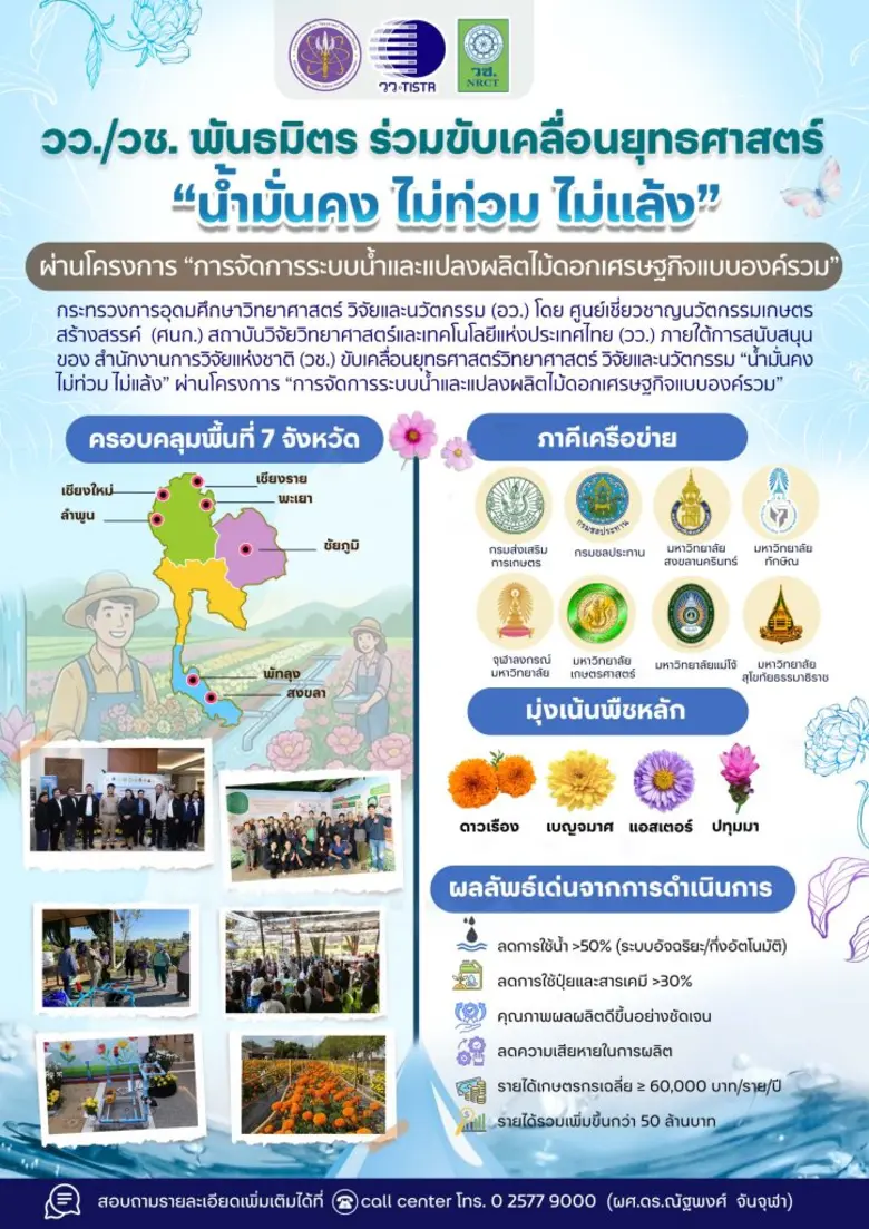 วว./วช. บูรณาการขับเคลื่อน "น้ำมั่นคง ไม่ท่วม ไม่แล้ง" ผ่านโครงการจัดการระบบน้ำและแปลงผลิตไม้ดอกเศรษฐกิจแบบองค์รวม
