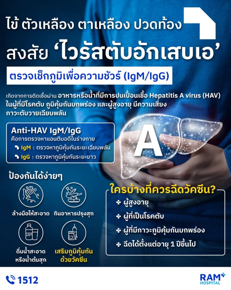 ไข้ต่ำ ตัวเหลือง ตาเหลือง ปัสสาวะสีเข้ม... สงสัย 'ไวรัสตับอักเสบเอ'