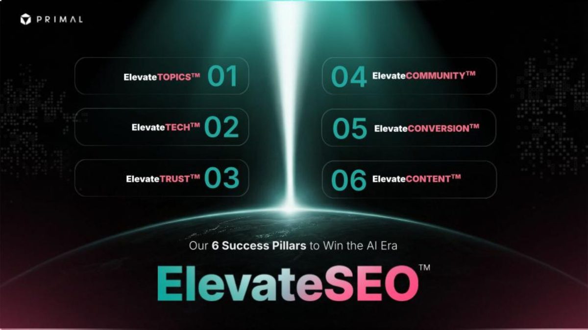 Primal Demonstrates the Power of 'ElevateSEO(TM),' A New Era of AI-First Discoverability Delivering 1,037% Conversion Growth in Medical "Red Ocean"