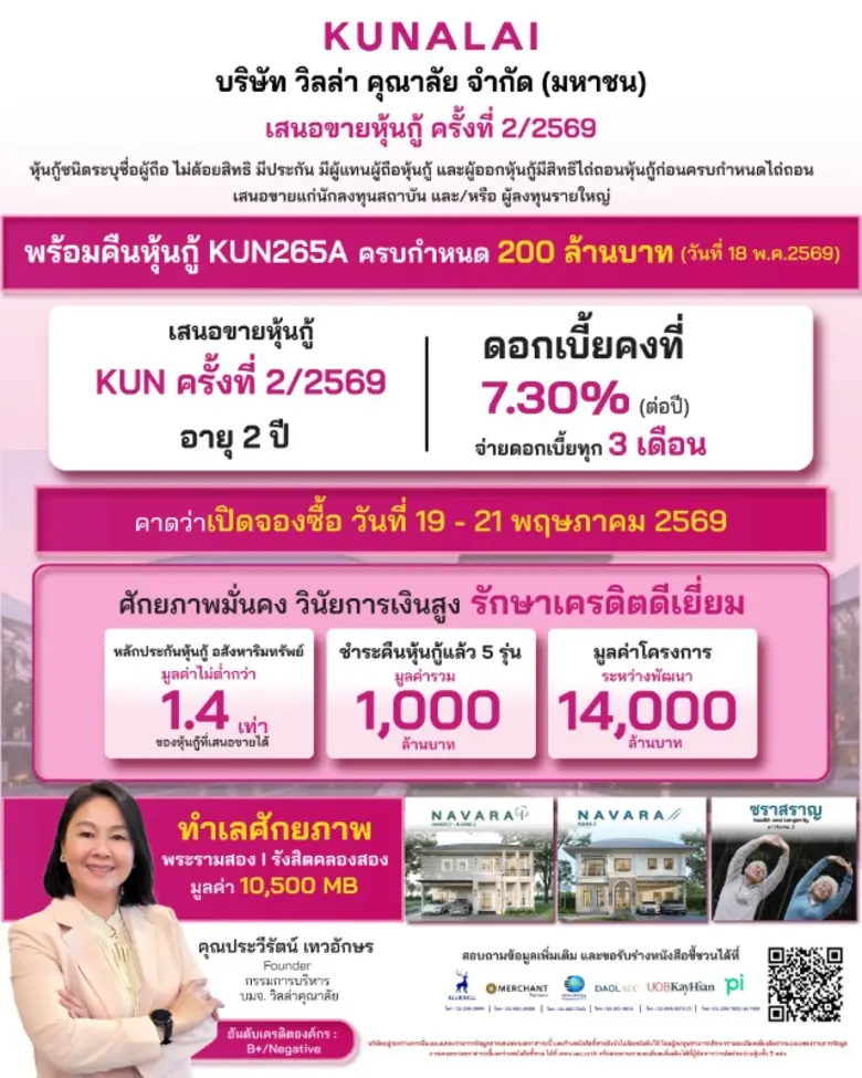 KUN ดีเดย์เปิดขายหุ้นกู้ชุดใหม่วันแรก! ชูดอกเบี้ย 7.30% ต่อปี ตอกย้ำวินัยการเงินแกร่ง ลุยต่อยอดโปรเจกต์ที่อยู่อาศัยรับเทรนด์สุขภาพ