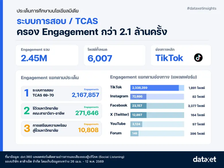 TCAS70 นโยบายเท่าเทียม เสียงเด็กไทยสะท้อนอะไร?