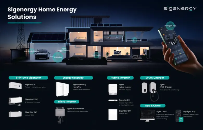 SiS Reinforces Leadership in End-to-End Solar Solutions Market, Appointed as Official Distributor of Sigenergy, a Global Smart Inverter Brand, Advancing Thailand's Clean Energy Future