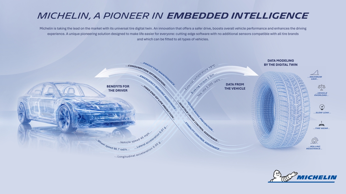 The Michelin universal tire digital twin: whispering words of wisdom to your vehicle to keep everyone safe on the road