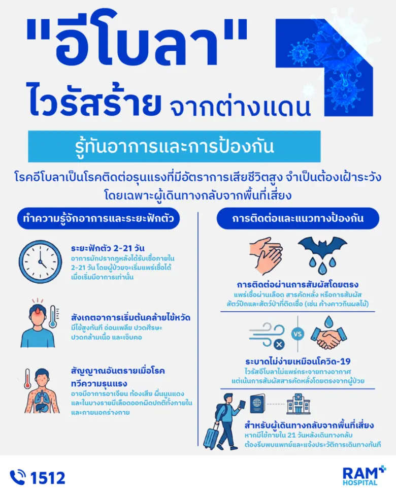 ไวรัสอีโบลา อันตรายแค่ไหน?
