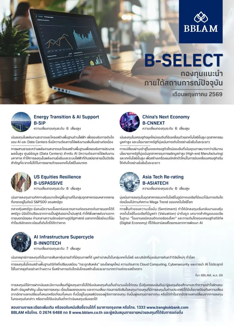 B-SELECT กองทุนแนะนำจาก BBLAM ชูธีมเติบโตระยะยาวในเศรษฐกิจโลกยุคใหม่ เทคโนโลยี และพลังงานสะอาด เพื่อเสริมทางเลือกกระจายการลงทุนในภาวะตลาดผันผวน