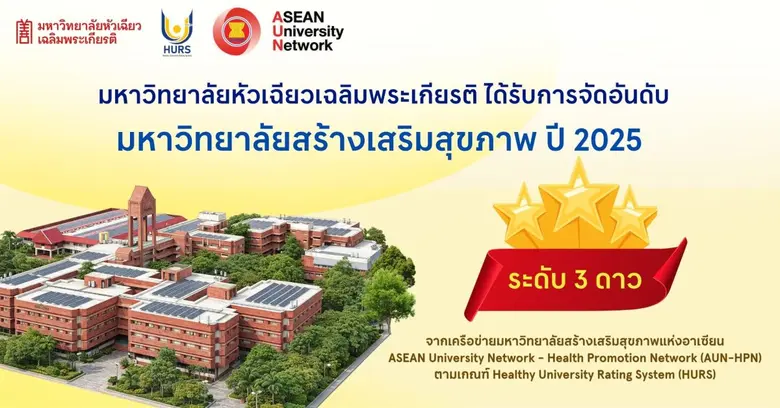 ม.หัวเฉียวฯ คว้า 3 ดาว ระดับอาเซียน! ปักหมุดก้าวแรกสู่การเป็น "มหาวิทยาลัยสร้างเสริมสุขภาพอย่างยั่งยืน"