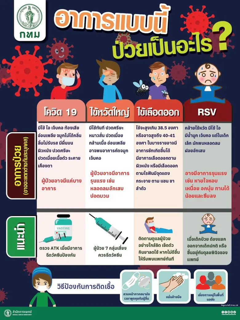 กทม. ติดตามสถานการณ์-เตรียมความพร้อมเฝ้าระวังการแพร่ระบาดโควิด 19 อย่างใกล้ชิด
