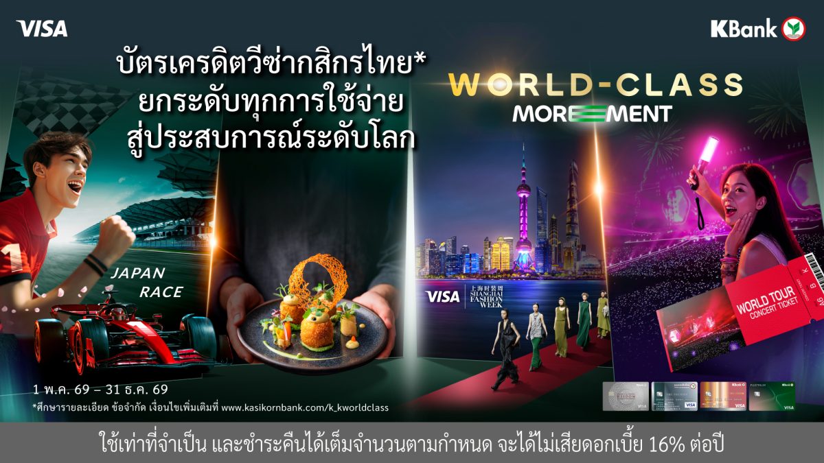 บัตรเครดิตวีซ่ากสิกรไทย ต่อยอดความสำเร็จสู่ปีที่ 2 ของ "World-Class MOREMENT*" ยกระดับทุกการใช้จ่ายสู่ประสบการณ์ระดับโลก ให้คุณค่ากับประสบการณ์ที่มีความหมายในทุกโมเมนต์