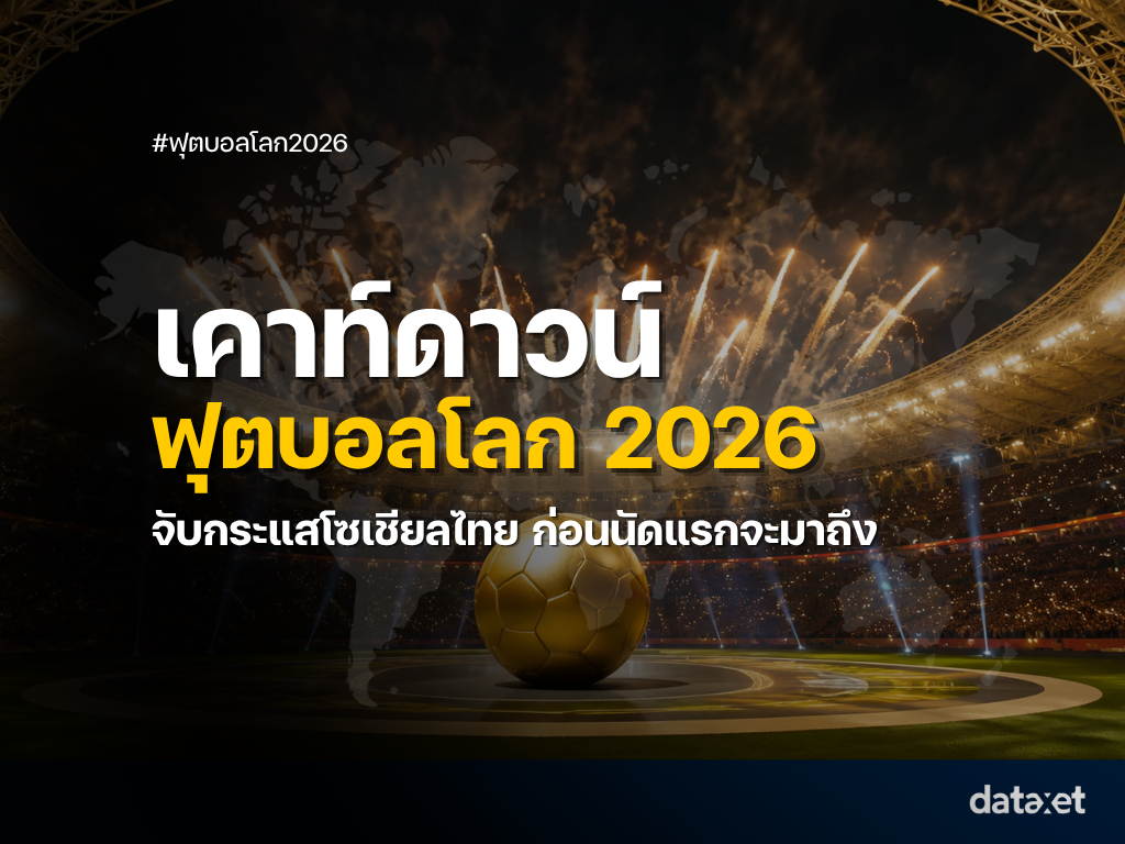 ฟุตบอลโลก 2026 ยังไม่เปิดสนาม แต่กระแสคนไทยพุ่งทะลุล้านเอ็นเกจเมนต์